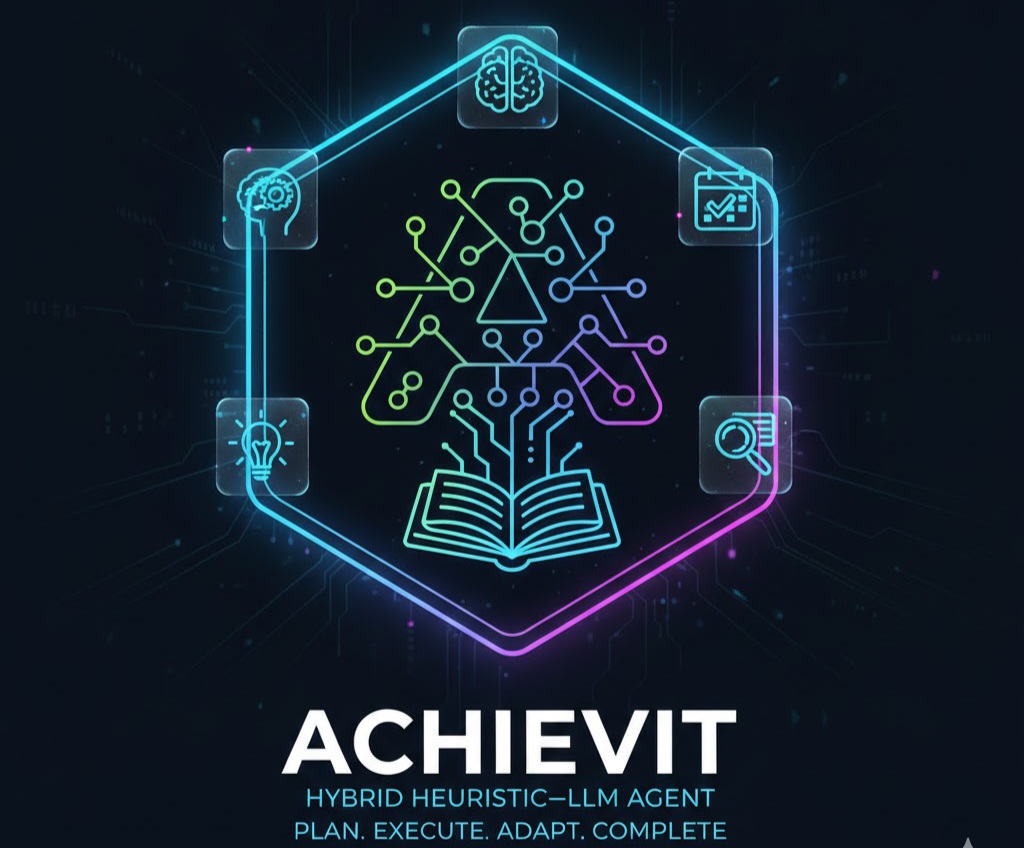 ACHIEVIT